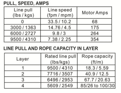 9.5k Standard Series Winch With Wire Rope Bulldog Winch