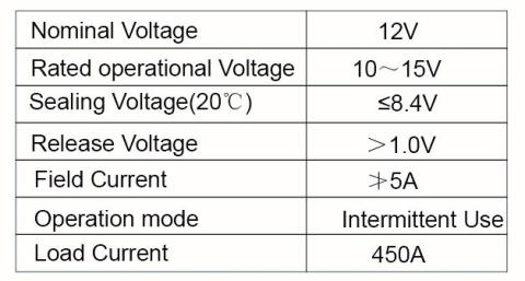 Contactor, Replacement 10065x Series 450A Bulldog Winch