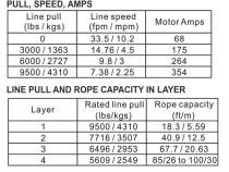 9.5k Standard Series Winch With Synthetic Rope Bulldog Winch
