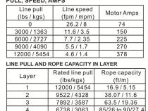 12k Standard Series Winch With Wire Rope Bulldog Winch